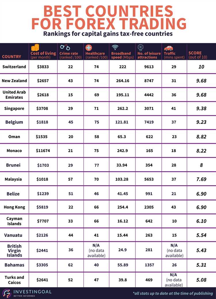 เราสามารถทราบได้อย่างไรว่าประเทศมีกฎหมายที่เข้มงวดสำหรับการซื้อขาย Forex