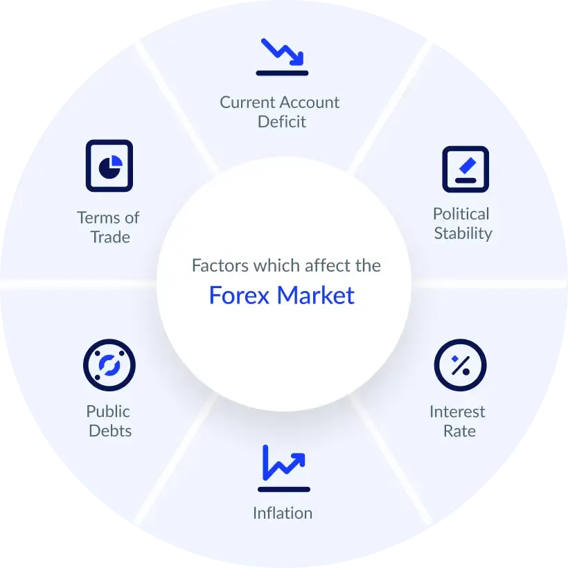 ประโยชน์ของการเทรด Forex