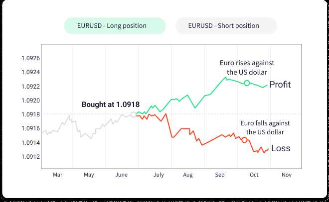 Forex what