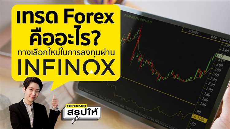 รู้จักกับตลาด Forex