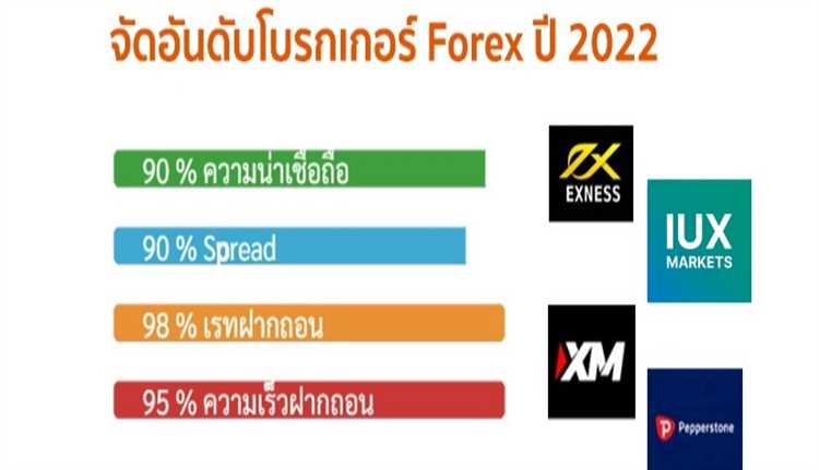 การเลือก Forex โบรกเกอร์ที่เหมาะกับคุณ: 5 ข้อสำคัญ