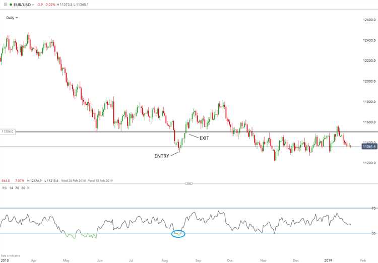 How can i buy and sell forex