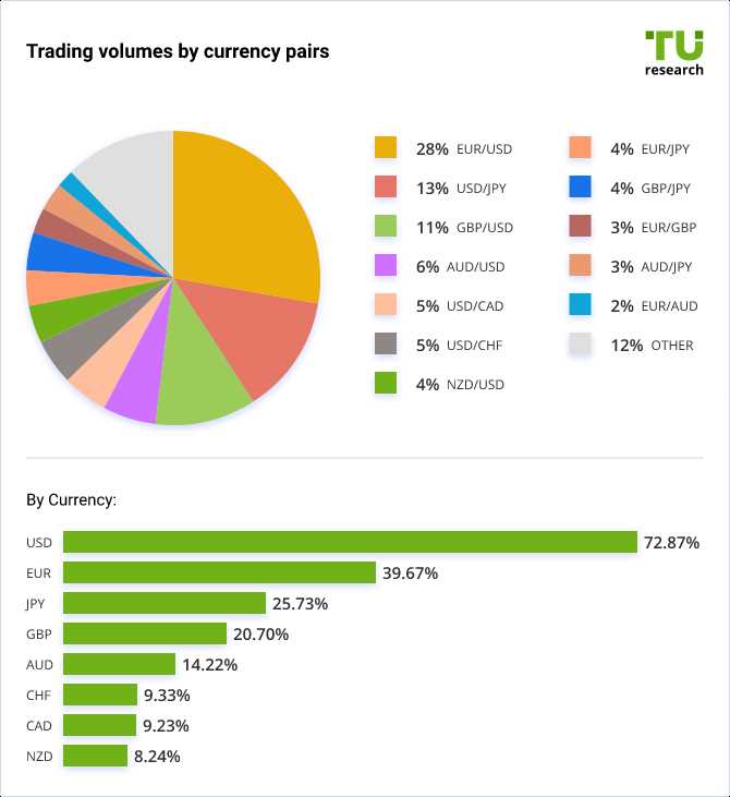 How can i trade forex in uk