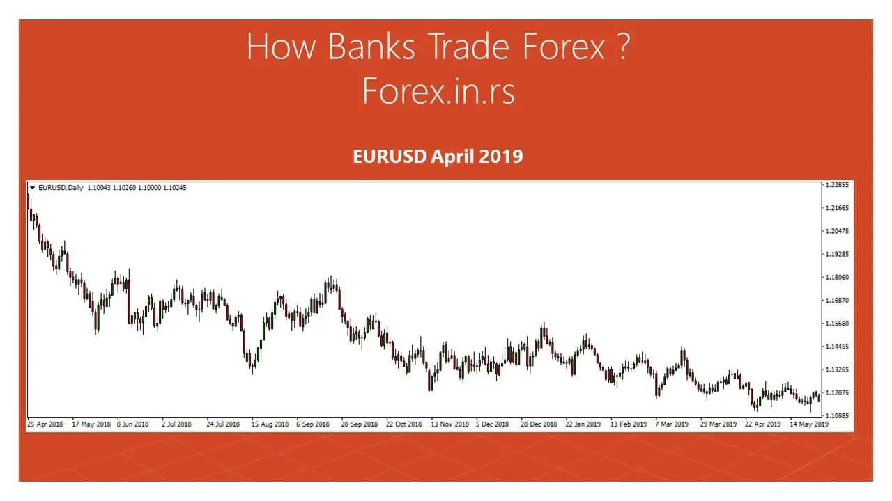 How do banks trade the forex market