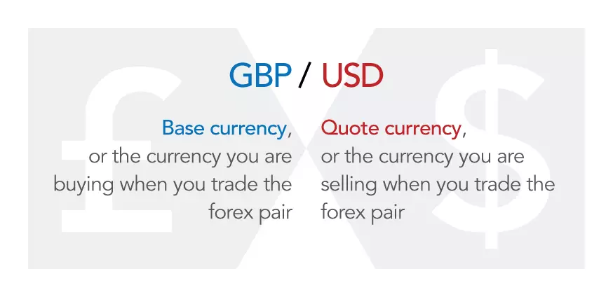 How do forex works