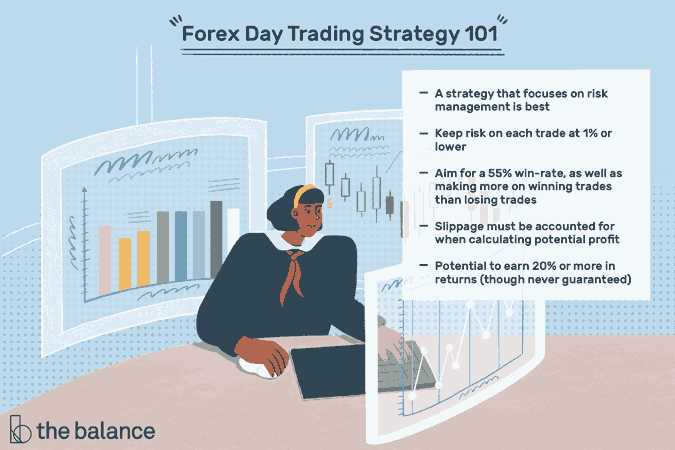 How do i become a successful forex day trader