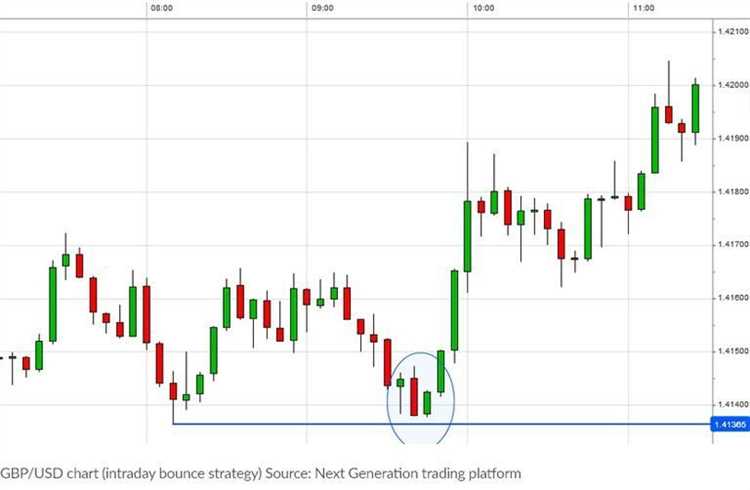 How do i trade in forex