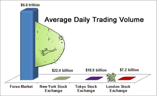 How does a forex trade work