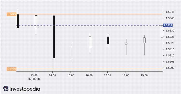 How does inflation affect forex