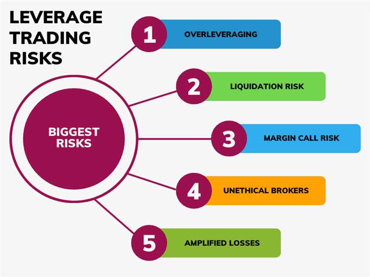 How does leverage affect forex trading