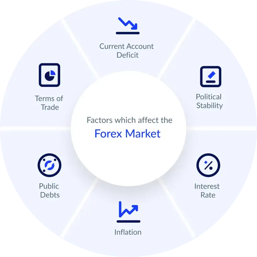 How does retail forex work