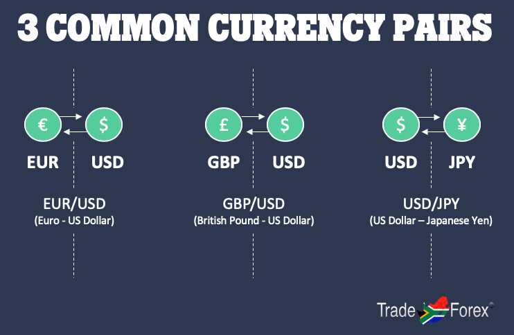 How does trading forex work