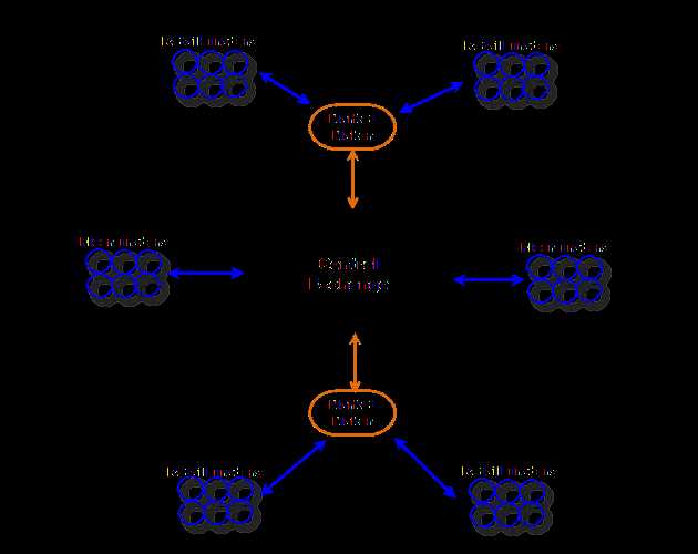 How forex market works