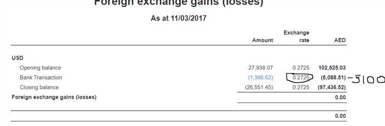 How is forex gain or loss calculated