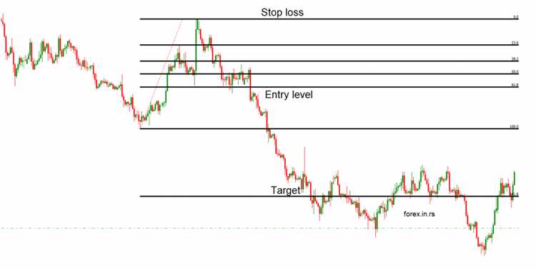 How long can i hold a forex position