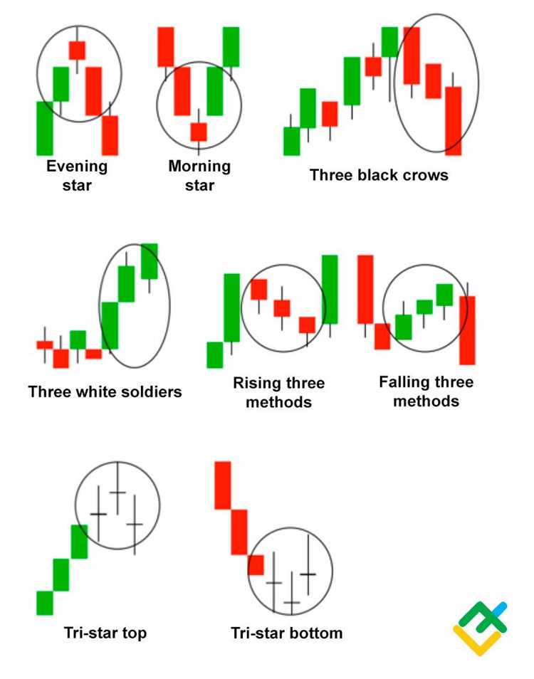 How many candlestick patterns are there in forex