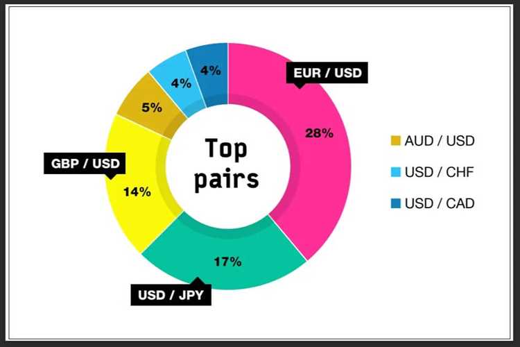 How many currencies are traded in forex