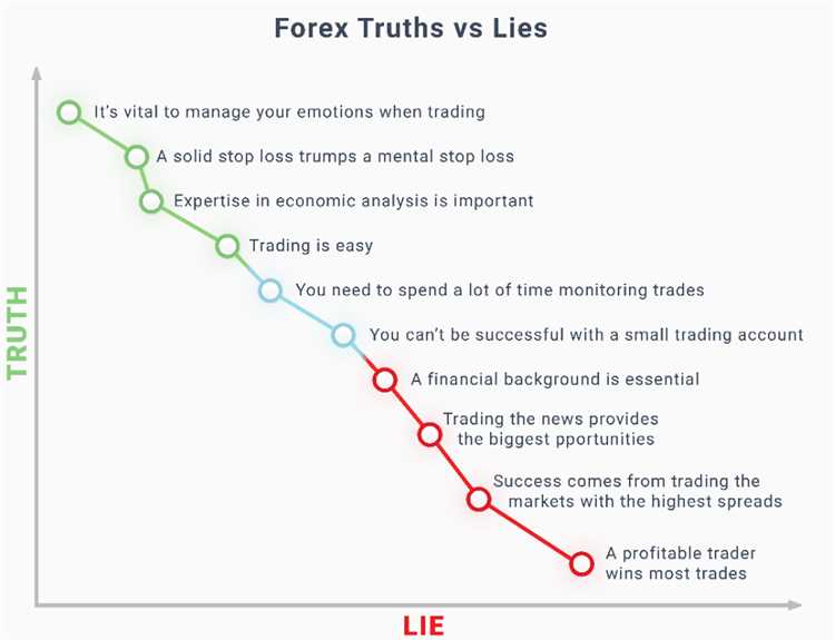 How many forex traders are profitable