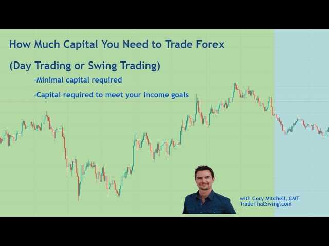 How much do you need to trade forex