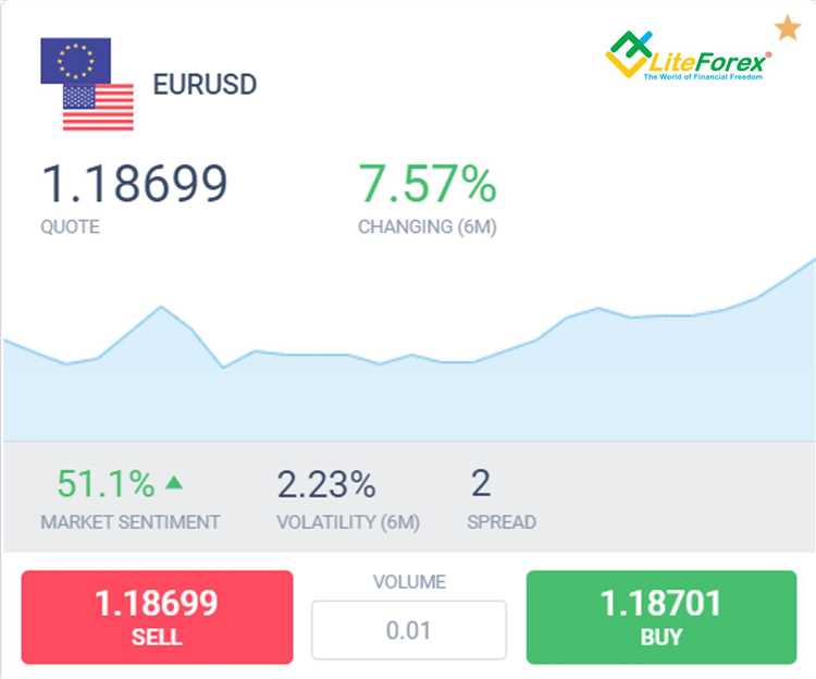 How much is a forex contract