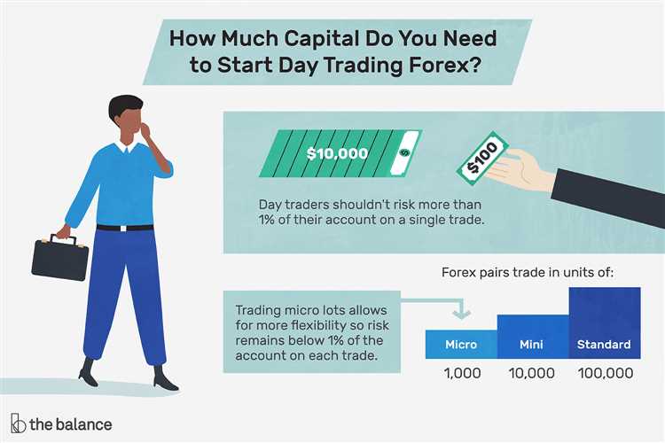 How much is needed to open a forex account