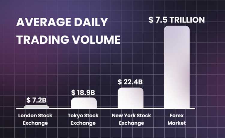 How much is traded in forex daily