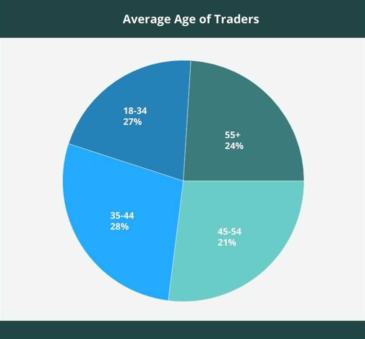 How much money can you make in the forex market