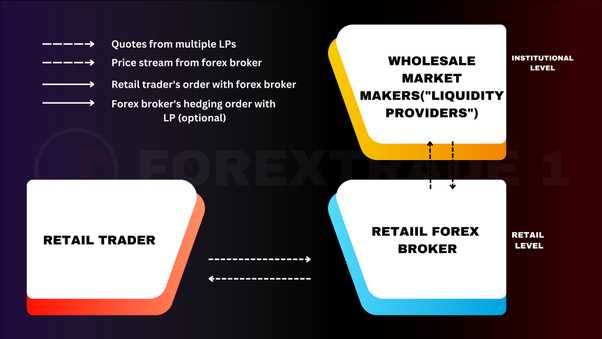 How much money do forex brokers make