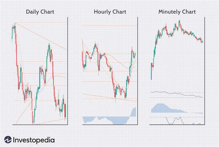 How much should i invest in forex trading