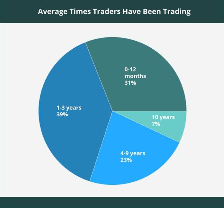 How much volume is traded per day in the forex market