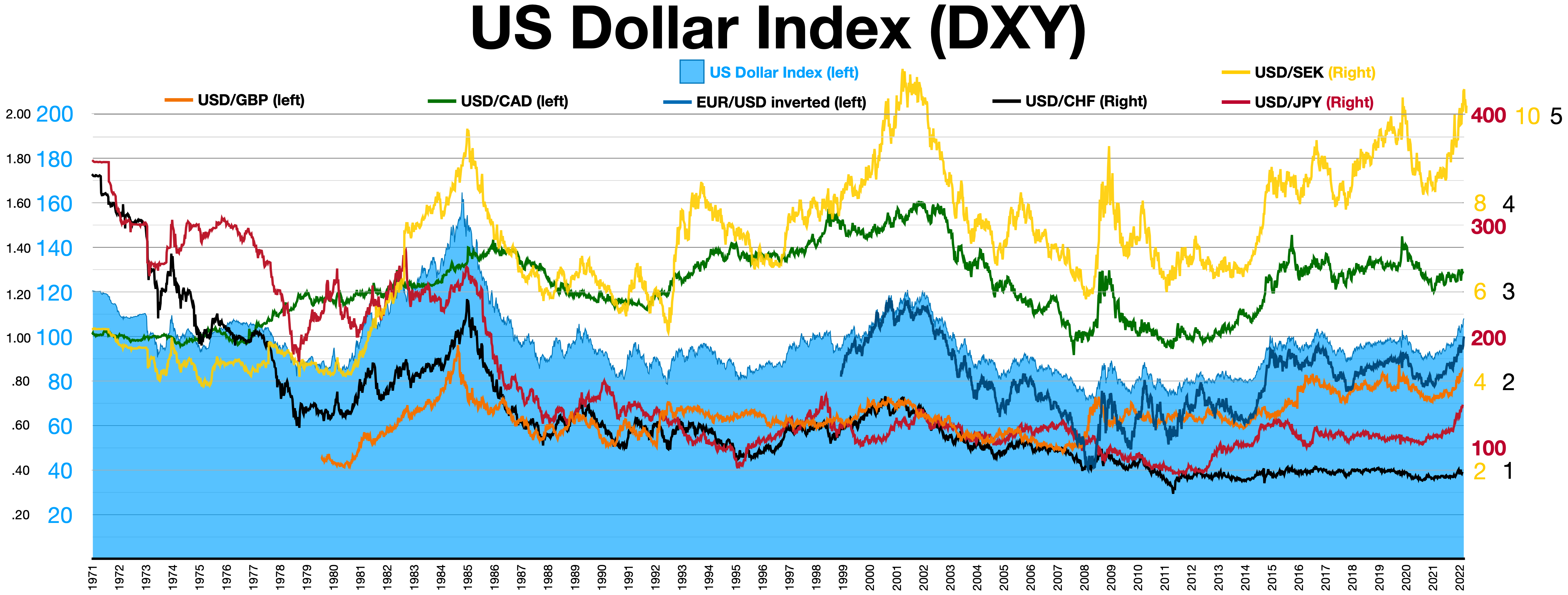 How old is the forex market