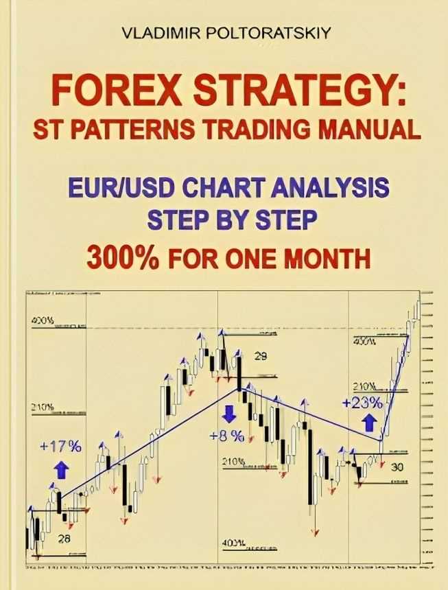 ความสำคัญของการวิเคราะห์กราฟ Forex