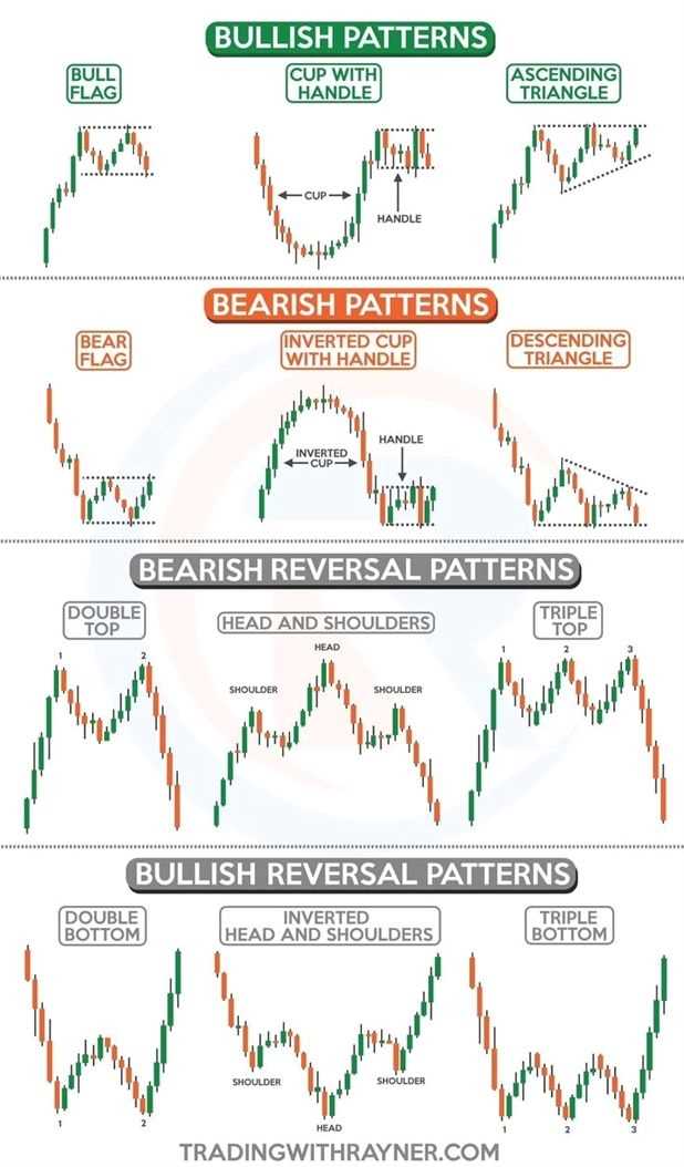 วิธีการกรอกและวิเคราะห์กราฟ Forex ในรูปแบบ PDF