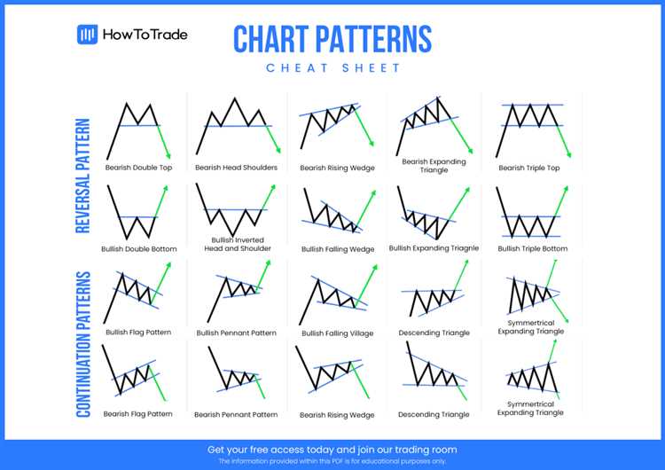 How to analyse forex charts pdf