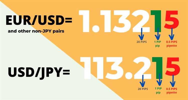 How to calculate pip value in forex