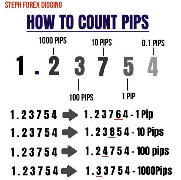 How to calculate pips in forex