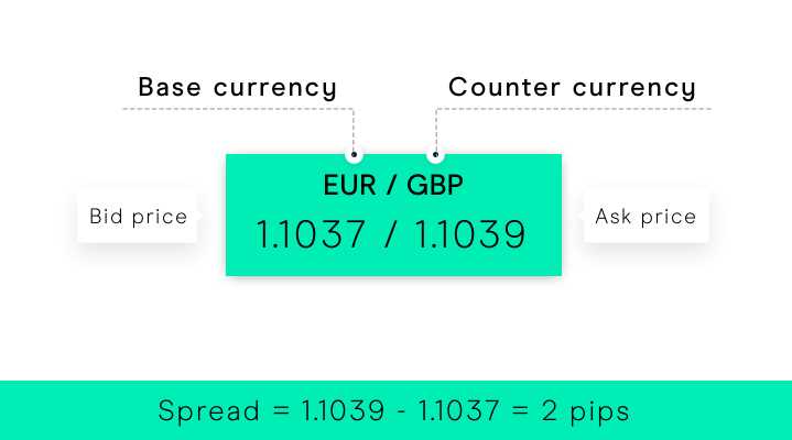 How to calculate pips on forex