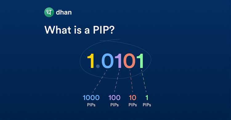 กฎและหลักการในการคำนวณกำไรจาก pips ในตลาดฟอเร็กซ์