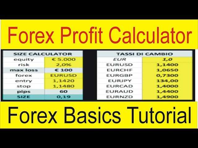 How to calculate pips profit forex