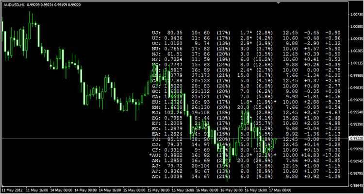 How to calculate profit in forex trading