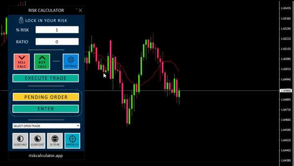 How to calculate risk forex