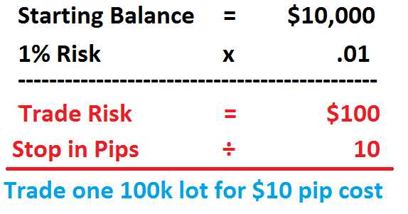 How to calculate risk management forex