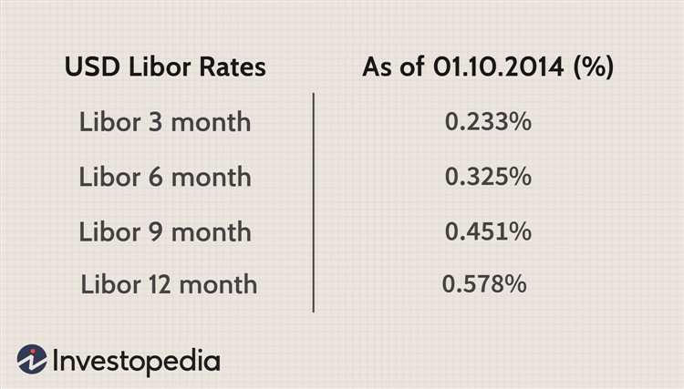 How to calculate swap rate forex