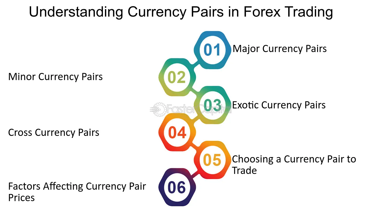 How to choose currency pairs in forex trading