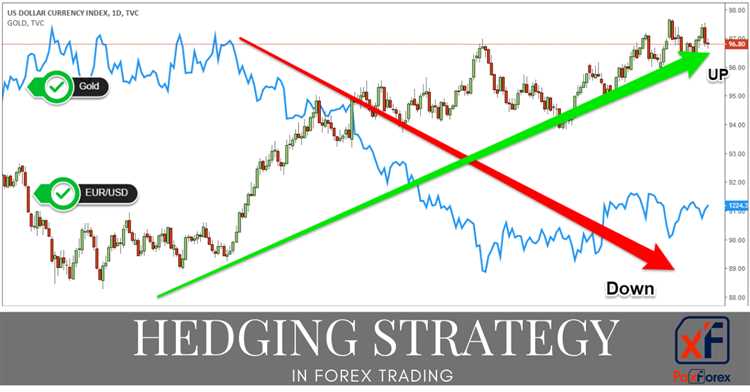 How to do hedging in forex