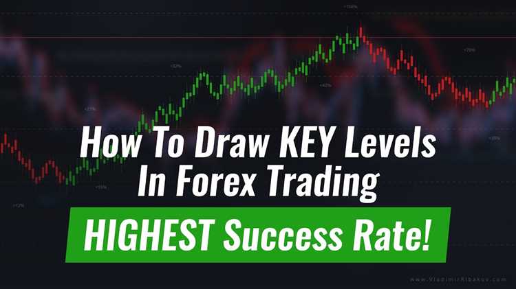 How to draw key levels in forex