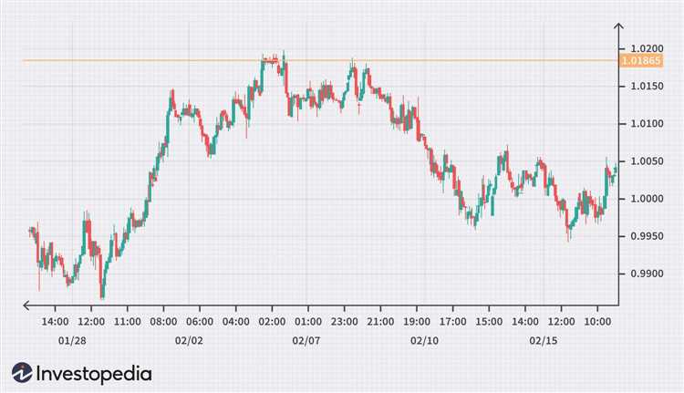 How to forex