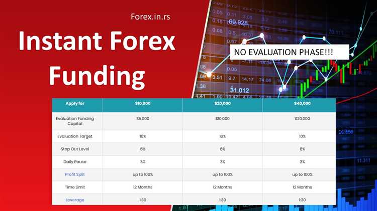 How to fund forex account