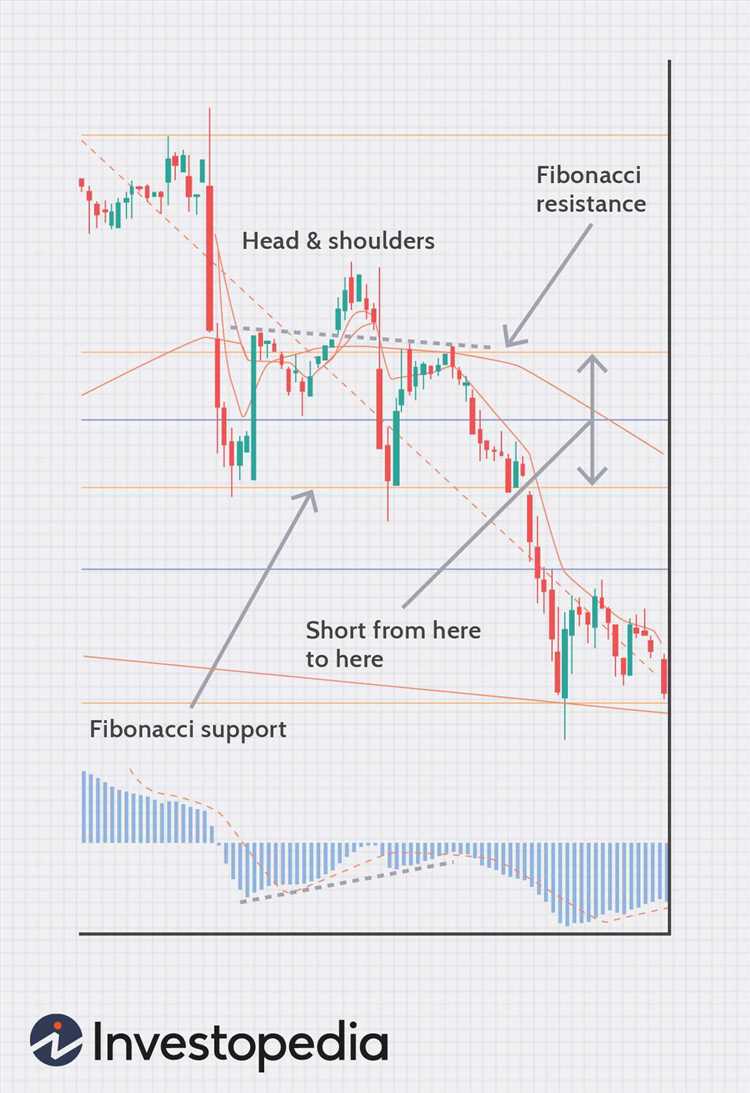 How to join forex