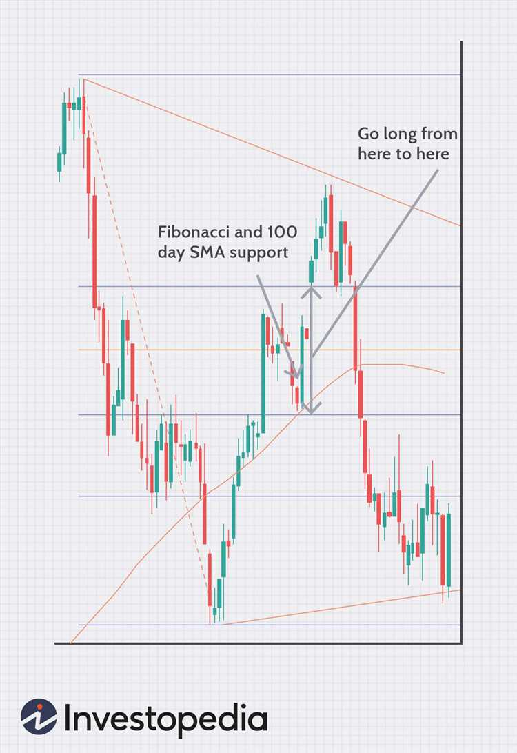 How to join in forex trading